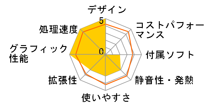 ALIENWARE Aurora ALX �X�v���}�V�[ Core i7 4960X�ERadeon R9 290X���ڃ��f���̃��[�U�[���r���[