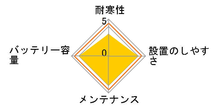 BLACK-AGM BLA-60-L2�̃��[�U�[���r���[