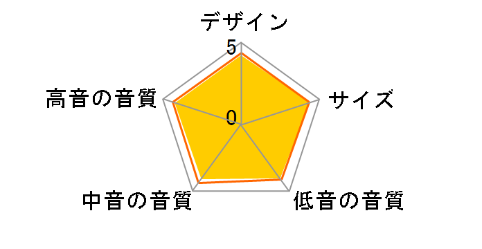 SS-CS3 [�P�i]�̃��[�U�[���r���[