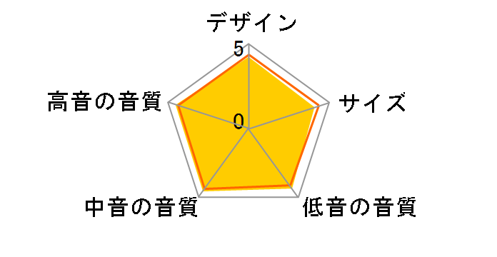 SS-CS8 [�P�i]�̃��[�U�[���r���[