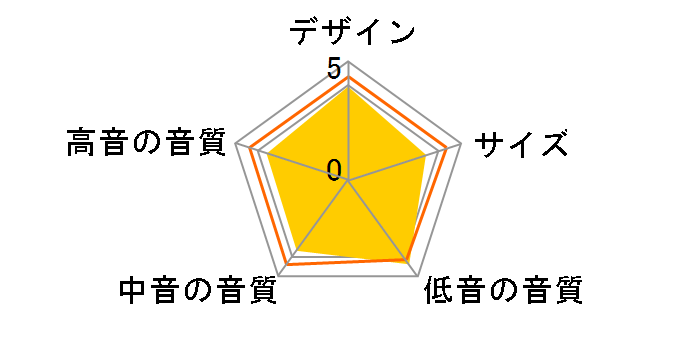 SA-CS9 [�P�i]�̃��[�U�[���r���[