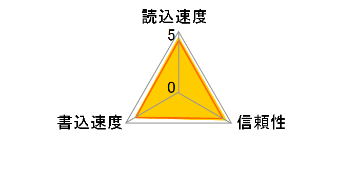 TS32GUSDHC10U1 [32GB]�̃��[�U�[���r���[