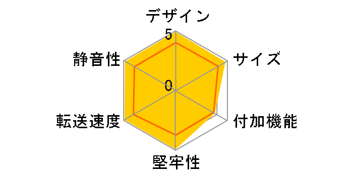 StoreJet 25S3 TS0GSJ25S3�̃��[�U�[���r���[