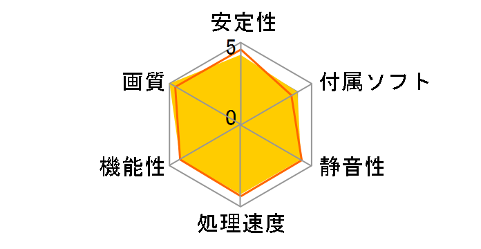 RD-R7-250X-E1GB [PCIExp 1GB]�̃��[�U�[���r���[