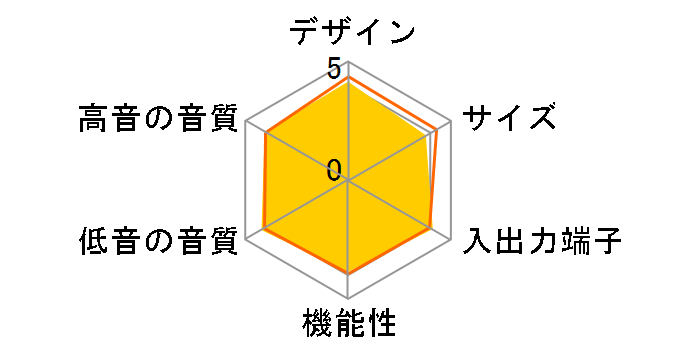 �V�A�^�[�o�[ SC-HTB880�̃��[�U�[���r���[