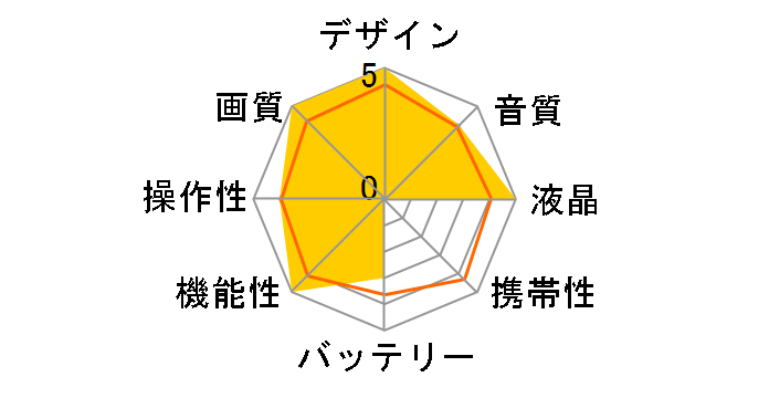 PXW-X180�̃��[�U�[���r���[