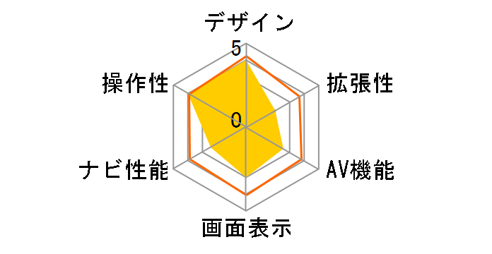 MOGGY YPB730�̃��[�U�[���r���[