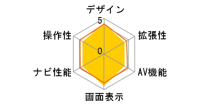 �C�G�� YPB7400-P�̃��[�U�[���r���[