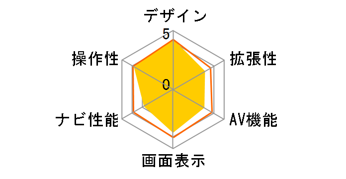 �C�G�� YPF7500-P�̃��[�U�[���r���[