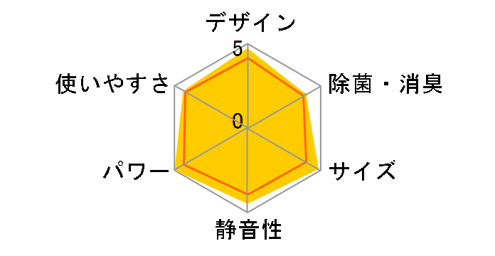 �����܂��� RAS-AJ28D(W) [�N���A�z���C�g]�̃��[�U�[���r���[