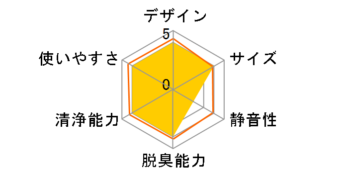 AC-4252�̃��[�U�[���r���[