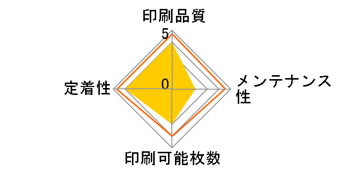 SP �g�i�[�J�[�g���b�W �V�A�� C200�̃��[�U�[���r���[