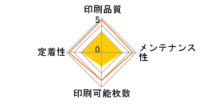 SP �g�i�[�J�[�g���b�W �C�G���[ C200�̃��[�U�[���r���[