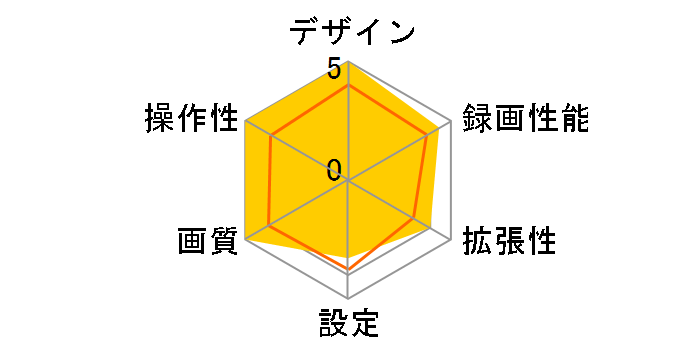 FineVu CR-2000S �Z�b�g���f���̃��[�U�[���r���[