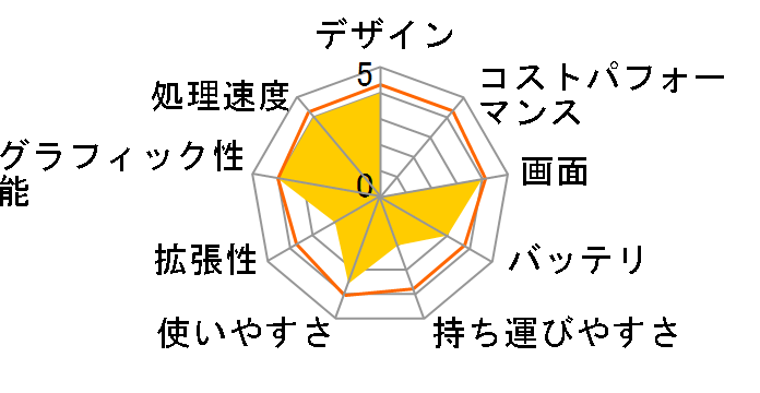 Pavilion 15-n200 �X�^���_�[�h���f�� F7Q55PA#ABJ�̃��[�U�[���r���[