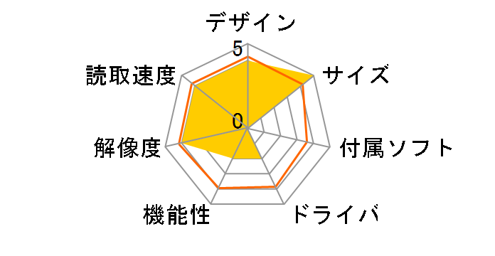 �}�E�X�^�X�L���i MSC20 [�u���b�N]�̃��[�U�[���r���[