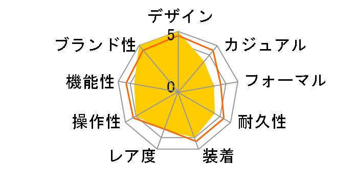 �G�� �v������ �N���m�}�X�^�[�I�[�v�� �p���[���U�[�u 03.2085.4021/51.C700�̃��[�U�[���r���[