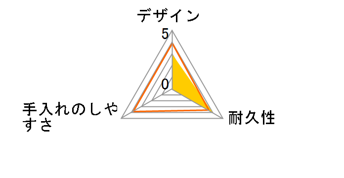 �W�b�v���b�N �C�[�W�[�W�b�p�[ L 7�����̃��[�U�[���r���[