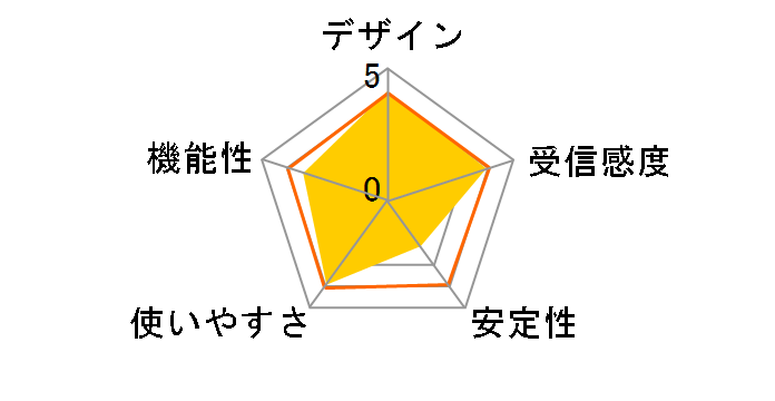 WN-AC1300EX�̃��[�U�[���r���[