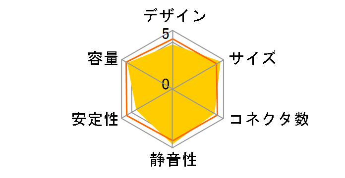 SST-NJ520 [�V���o�[]�̃��[�U�[���r���[