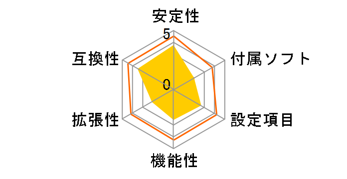 AM1I�̃��[�U�[���r���[