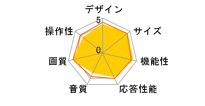 VIERA TH-58AX800F [58�C���`]�̃��[�U�[���r���[