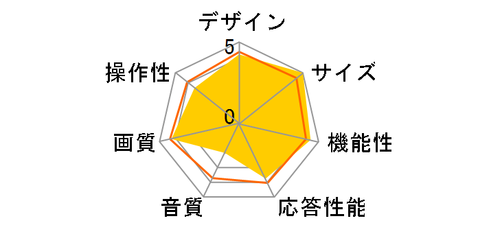 VIERA TH-65AX800 [65�C���`]�̃��[�U�[���r���[