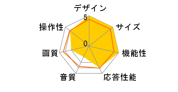 VIERA TH-50AX800 [50�C���`]�̃��[�U�[���r���[