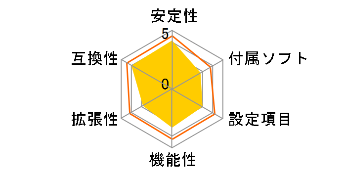 Q1900B-ITX�̃��[�U�[���r���[