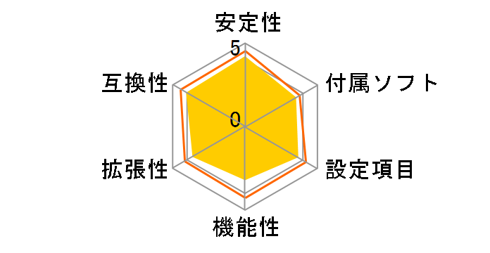 AM1B-ITX�̃��[�U�[���r���[