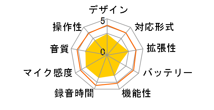 �L�����I�� YVR-R303�̃��[�U�[���r���[