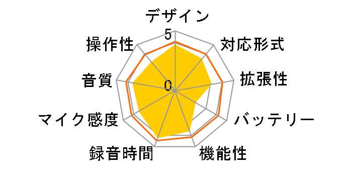 �L�����I�� YVR-R410L(B) [�u���b�N]�̃��[�U�[���r���[