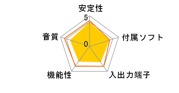 Sound Blaster Play�I 2 SB-PLAY2�̃��[�U�[���r���[