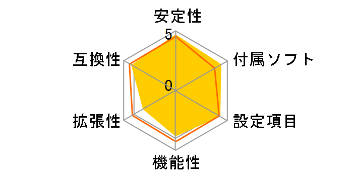 AM1I-A�̃��[�U�[���r���[