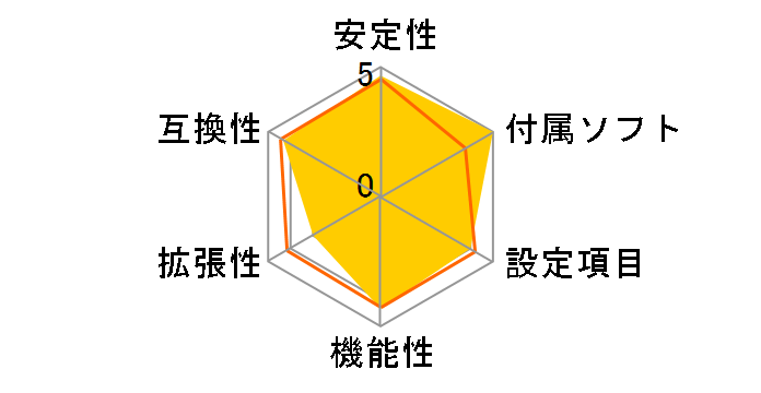 GA-AM1M-S2H [Rev.1.0]�̃��[�U�[���r���[
