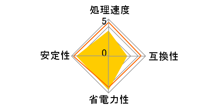 Athlon Quad-Core 5350 BOX�̃��[�U�[���r���[