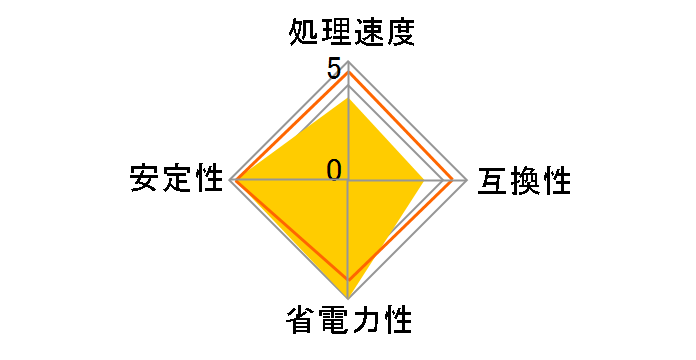 Sempron Quad-Core 3850 BOX�̃��[�U�[���r���[