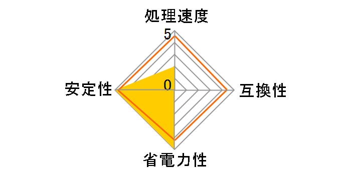 Sempron Dual-Core 2650 BOX�̃��[�U�[���r���[