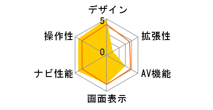 PNZ-L710�̃��[�U�[���r���[