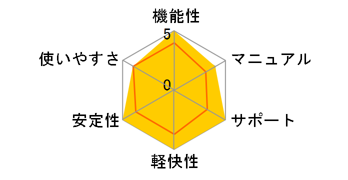 PowerDVD 14 Ultra �A�J�f�~�b�N�ł̃��[�U�[���r���[