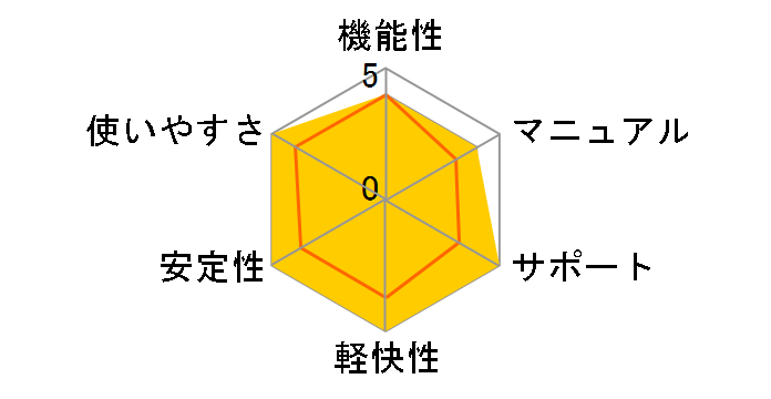 PowerDVD 14 Pro�̃��[�U�[���r���[