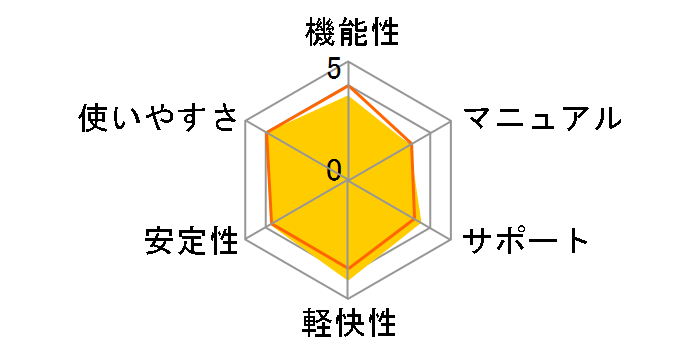 PowerDVD 14 Pro ���ʗD�Ҕł̃��[�U�[���r���[