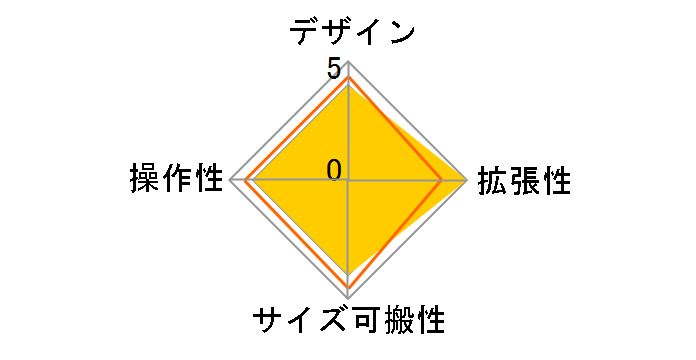 EFX8�̃��[�U�[���r���[