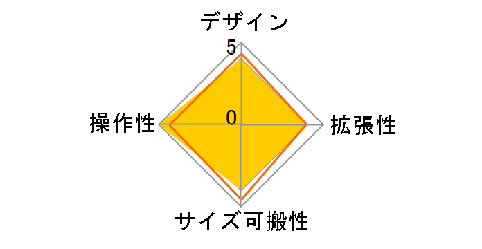 EPM6�̃��[�U�[���r���[