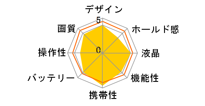 Nikon 1 J4 �W���p���[�Y�[�������Y�L�b�g [�u���b�N]�̃��[�U�[���r���[