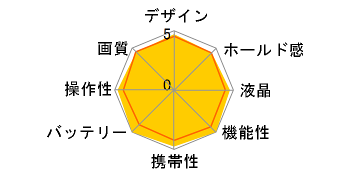 D7100 18-300 VR �X�[�p�[�Y�[���L�b�g�̃��[�U�[���r���[