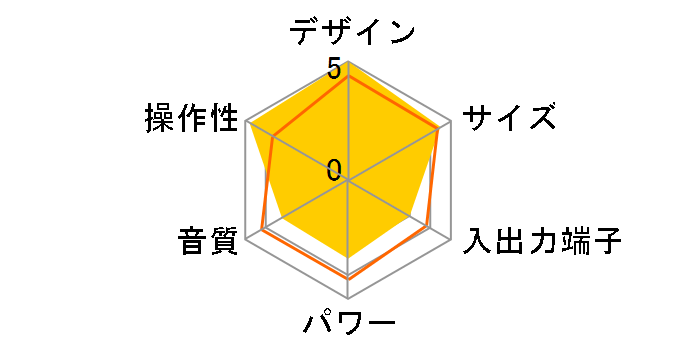 SC-HC29-R [���b�h]�̃��[�U�[���r���[