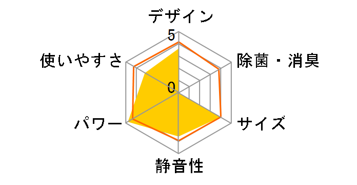 RAS-2214D(W) [���[���z���C�g]�̃��[�U�[���r���[