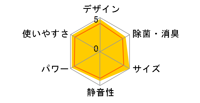 RAS-2514D(W) [���[���z���C�g]�̃��[�U�[���r���[