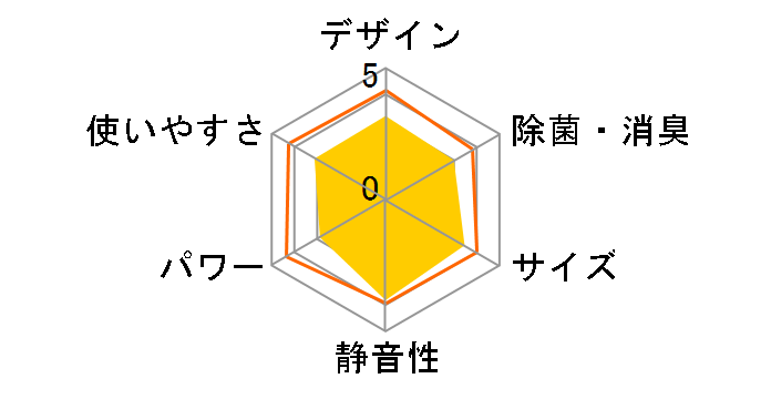 RAS-2814D(W) [���[���z���C�g]�̃��[�U�[���r���[